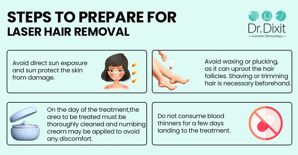 Preparation for Laser Hair Removal